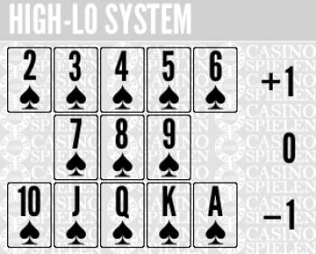 High-Lo-System2